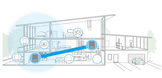 朋友新房入住选路由器，我为什么给他推荐了网件Orbi？
