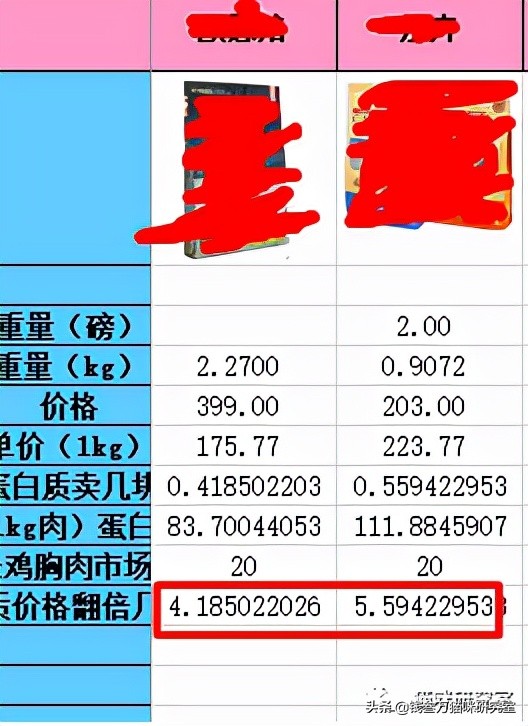 鲜朗烘焙狗粮旗舰店直播,鲜朗烘焙狗粮好还是猫粮好