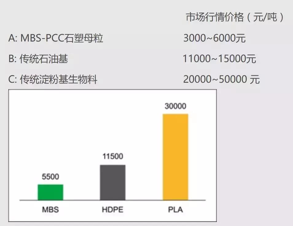 石头造塑料袋优缺点,石头原料可降解塑料袋