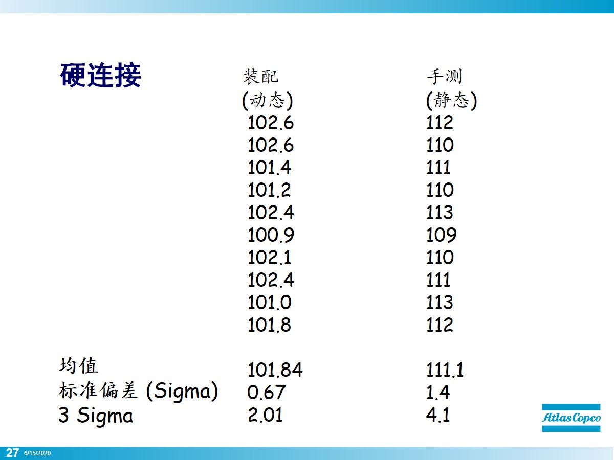 拧螺栓的正确方法,初拧螺栓的正确方法