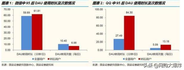 95后的封闭文化圈子：为什么你不理解现在的年轻人？