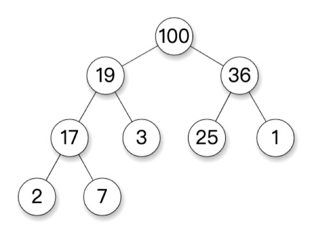 堆栈和队列的共同之处,数据结构第三章堆栈和队列练习题