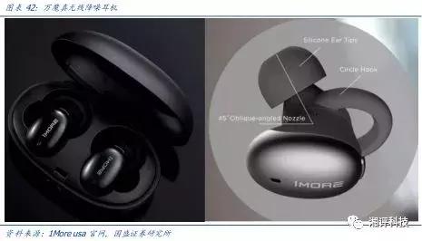 两分钟看tws耳机的技术与产业链,万字产业报告一文看懂tws耳机市场