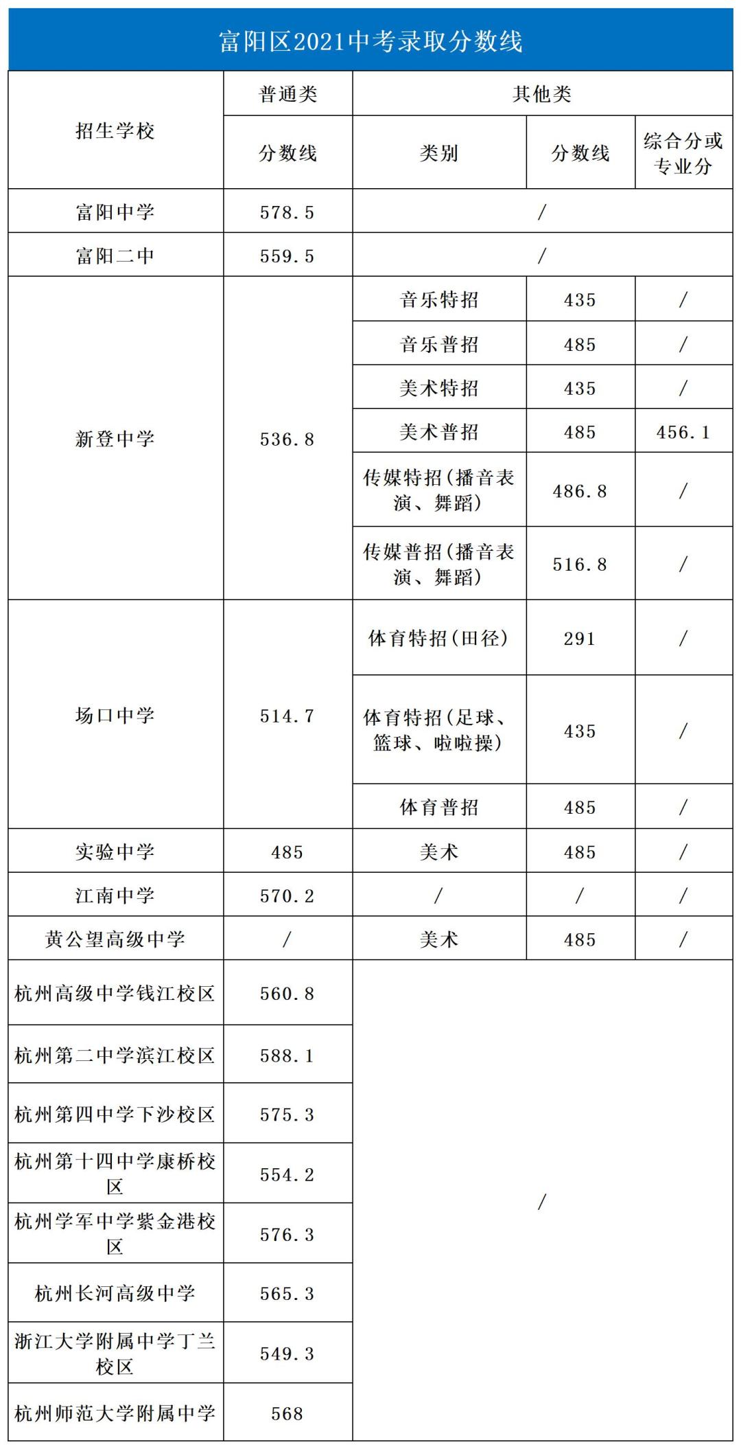 萧山高中对比,萧山高中有哪些学校