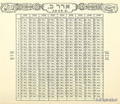 请问世界日历是从哪年开始的,世界日历从哪天开始记的