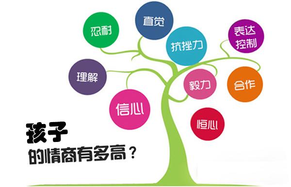 什么是儿童情商什么是智商-东方司乐课程