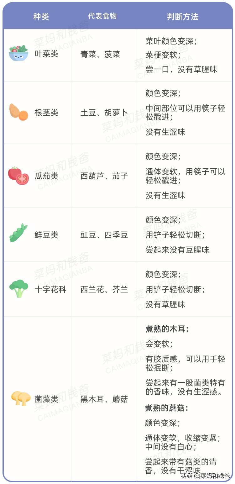 别再纠结几分钟，判断食物有没有熟透，最简单的方法在这里
