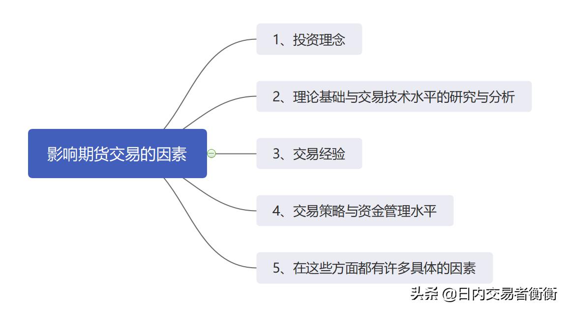 期货投资入门及盈利秘籍,期货应该怎么做才能赚钱快些呢
