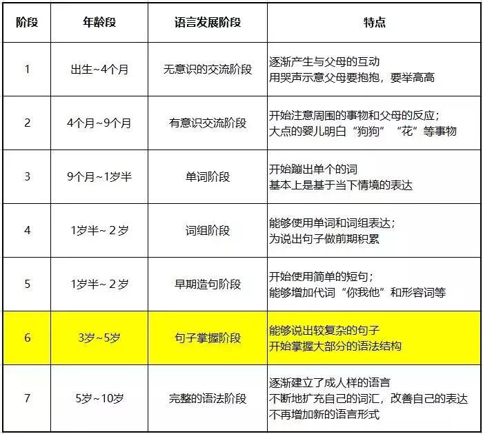 训练语言表达每日一学儿童,儿童语言表达训练营