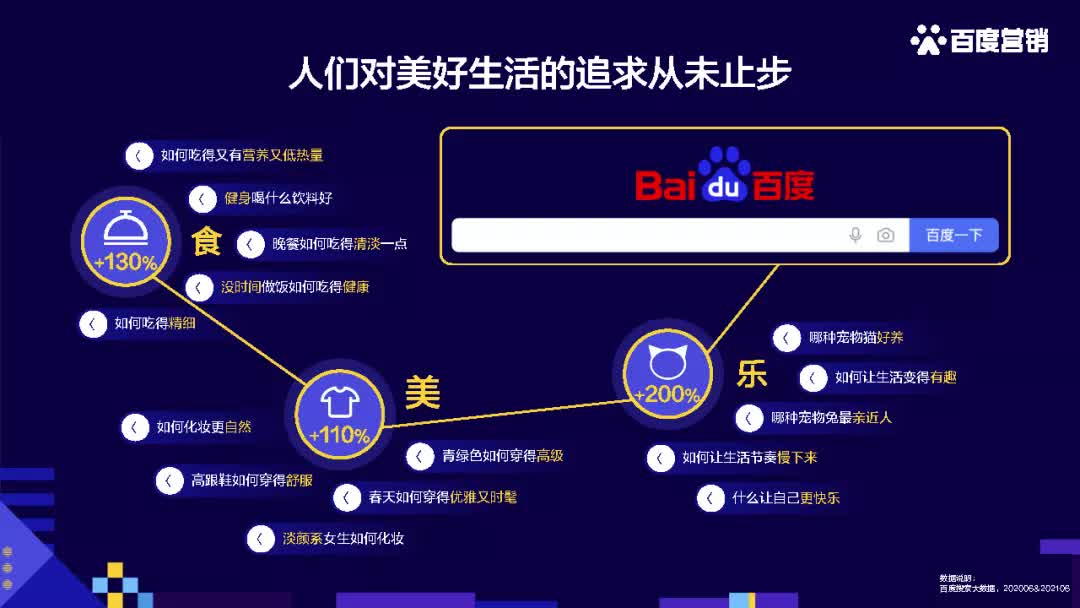 2021百度快消人群洞察-百度营销研究院
