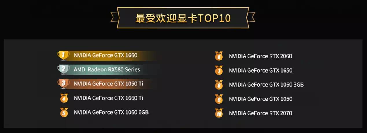nvidianvs510显卡,nvidia最老显卡