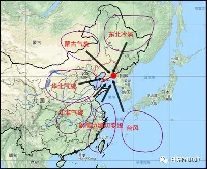 丹东为什么是世界上最大的城市,丹东气候条件有哪些