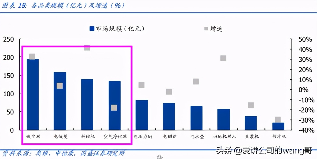 小电器苏泊尔美的九阳哪个牌子好,九阳美的苏泊尔破壁机哪个牌子好