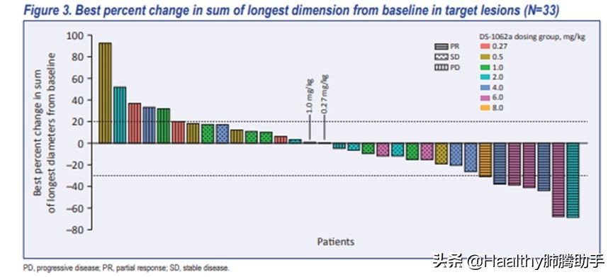 奥希替尼是一线使用还是耐药使用,如何判断奥希替尼耐药及解决办法