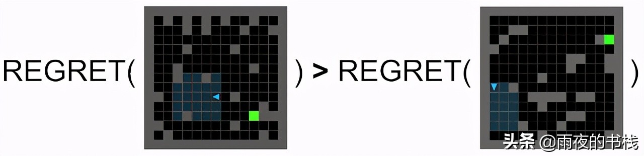 配对：一种用于对抗性环境生成的新多代理方法