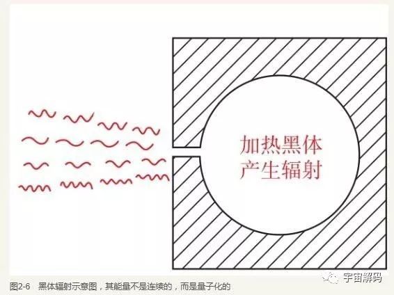 电磁波能量谜团：能量竟然不连续？