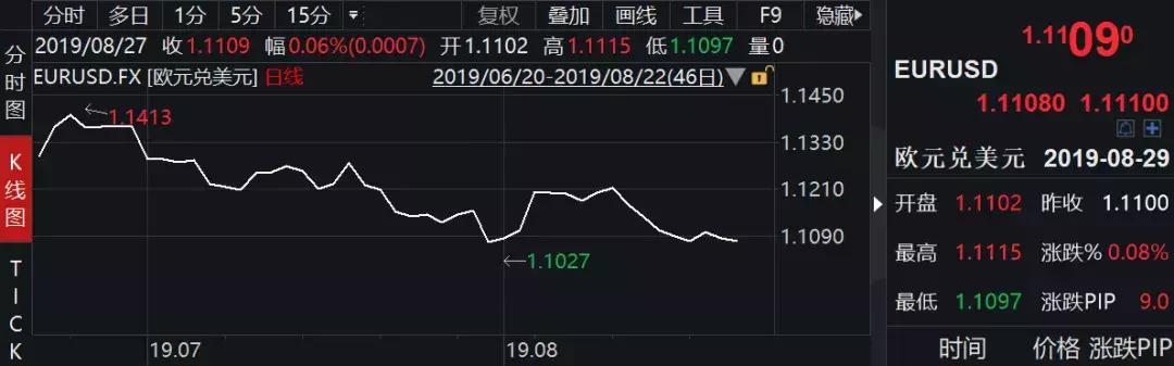 人民币跌破7.18，美元荒卷土重来