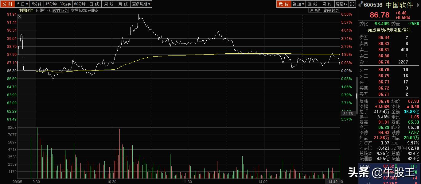 复盘股票涨跌,复盘选股票