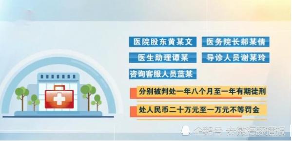 2万元看病无效果，换家医院发现根本就没病，涉事医院5人被判刑