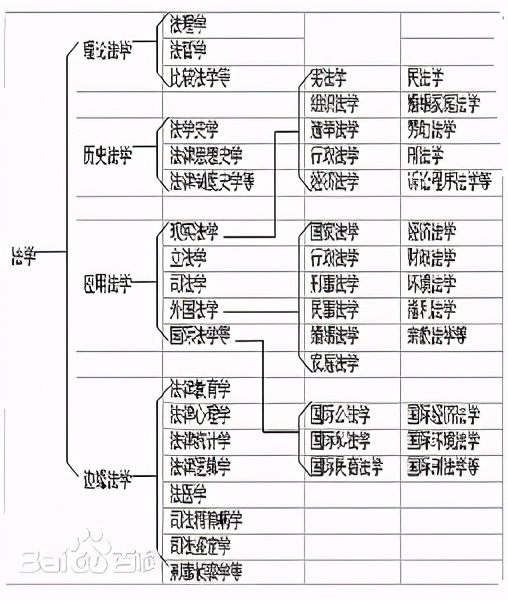 法学应该怎样安排学习,法学学习计划怎么写