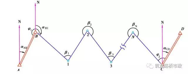 手把手教你水准测量,导线水准测量技术