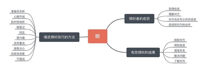 聊什么话题可以快速了解一个人,聊什么话题快速了解对方
