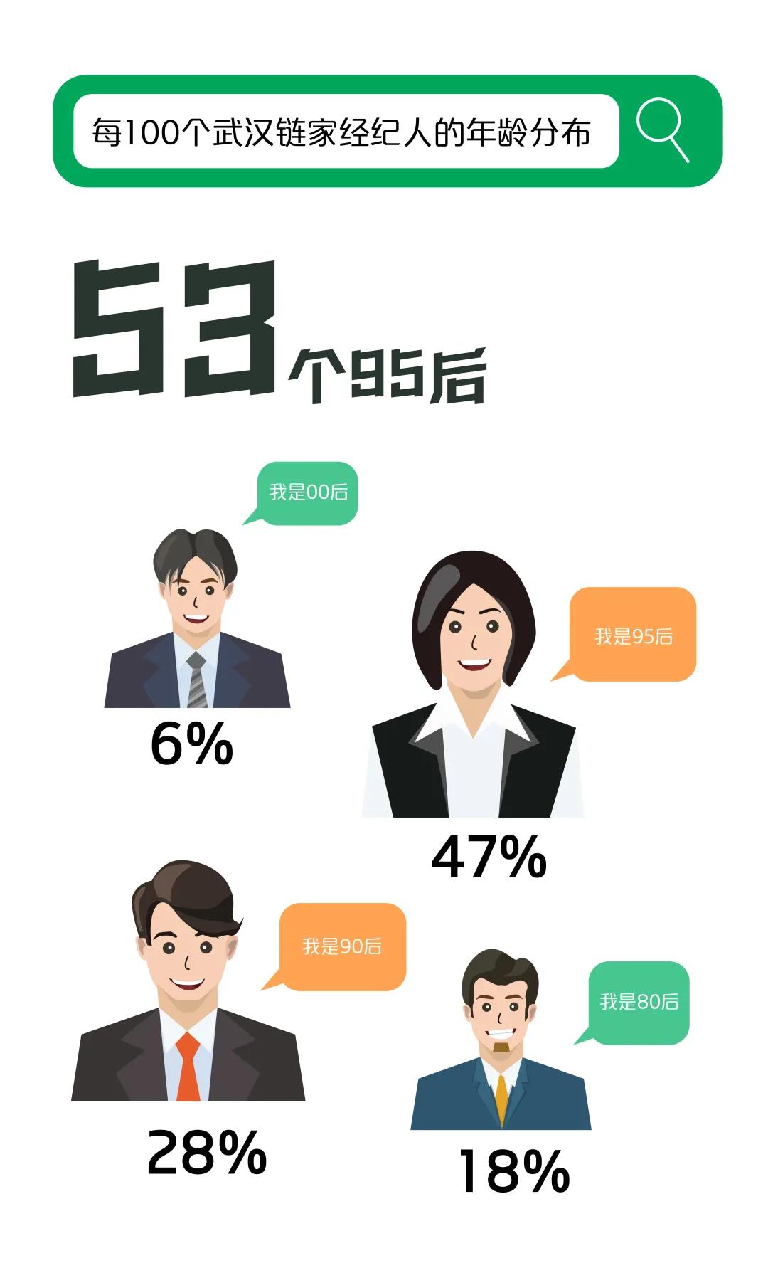 大揭秘大武汉,武汉链家旗下中介