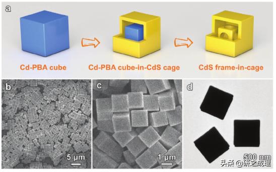 催化周报：Science、JACS、Angew、AM等大合集