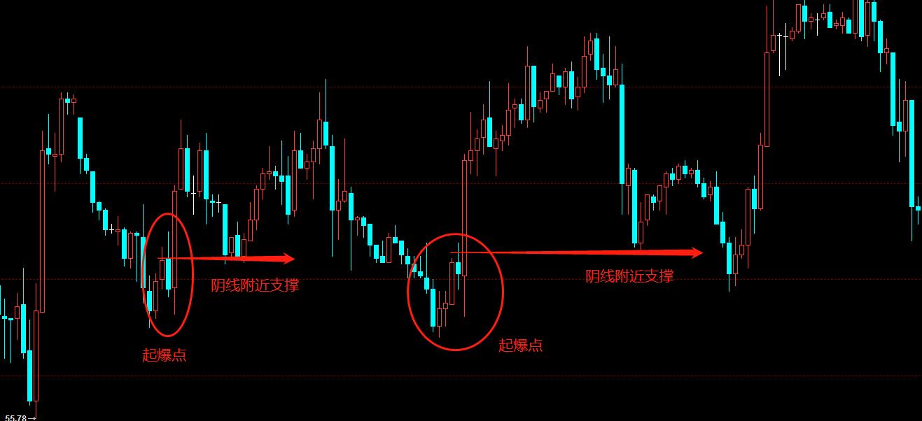 原油期货交易新手入门,原油期货交易了解