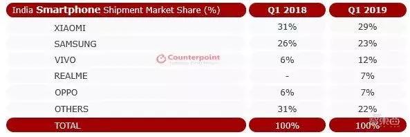 小米1000亿可以亏多久,小米市值一年蒸发近4000亿
