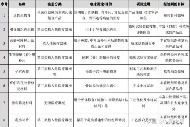 正海生物未来10倍潜力股,正海生物稀缺性
