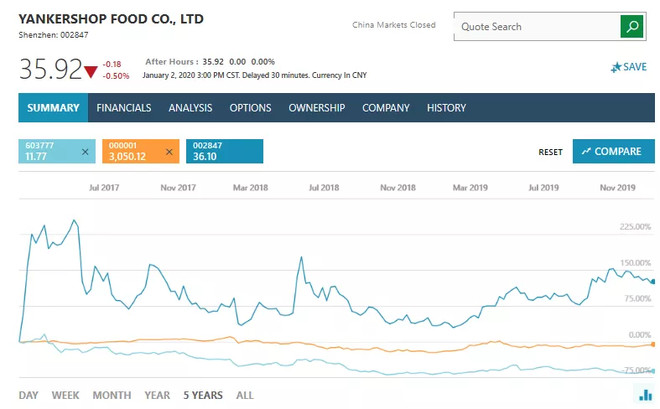「零食行业PK台」来伊份、盐津铺子，哪支股票更有“味道”？