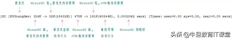 高级进阶:Java虚拟机的22个重难点(干货)
