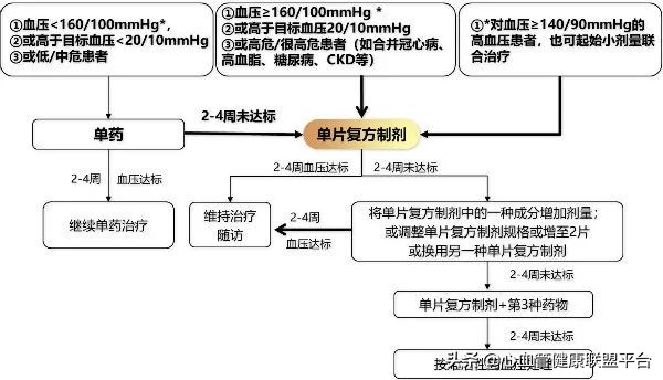 七年磨一剑问鼎天工金奖,单片复方降压药中国专家共识制剂