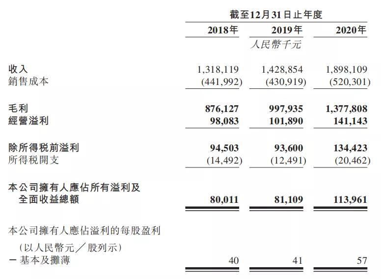 年入十亿的电商巨头,杭州跨境电商公司年入过亿