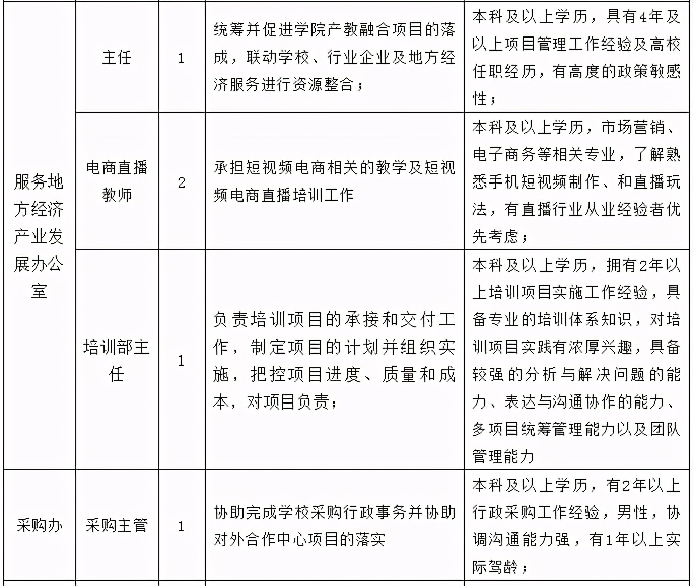 贵州事业单位招聘2022,贵州事业单位招聘较多的专业