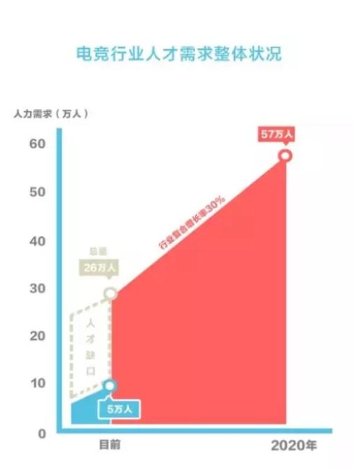这才是电子竞技该有的样子,永不言败才是电子竞技真正的魅力