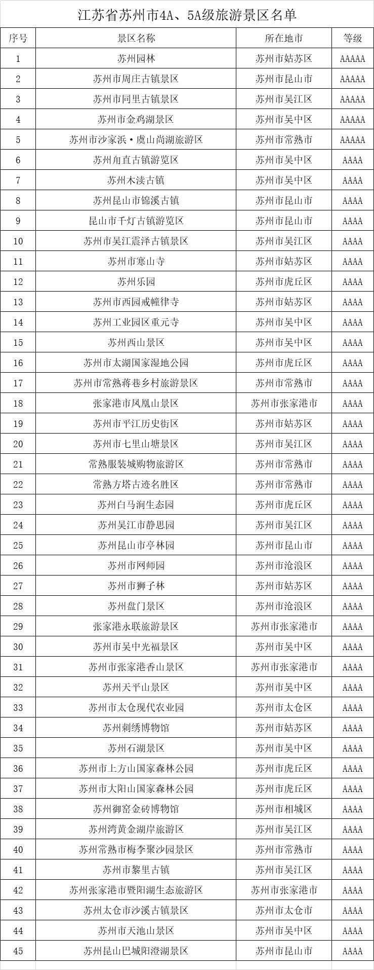 苏州市吴中区旅游景区有哪些,苏州市吴江区七都镇旅游景区