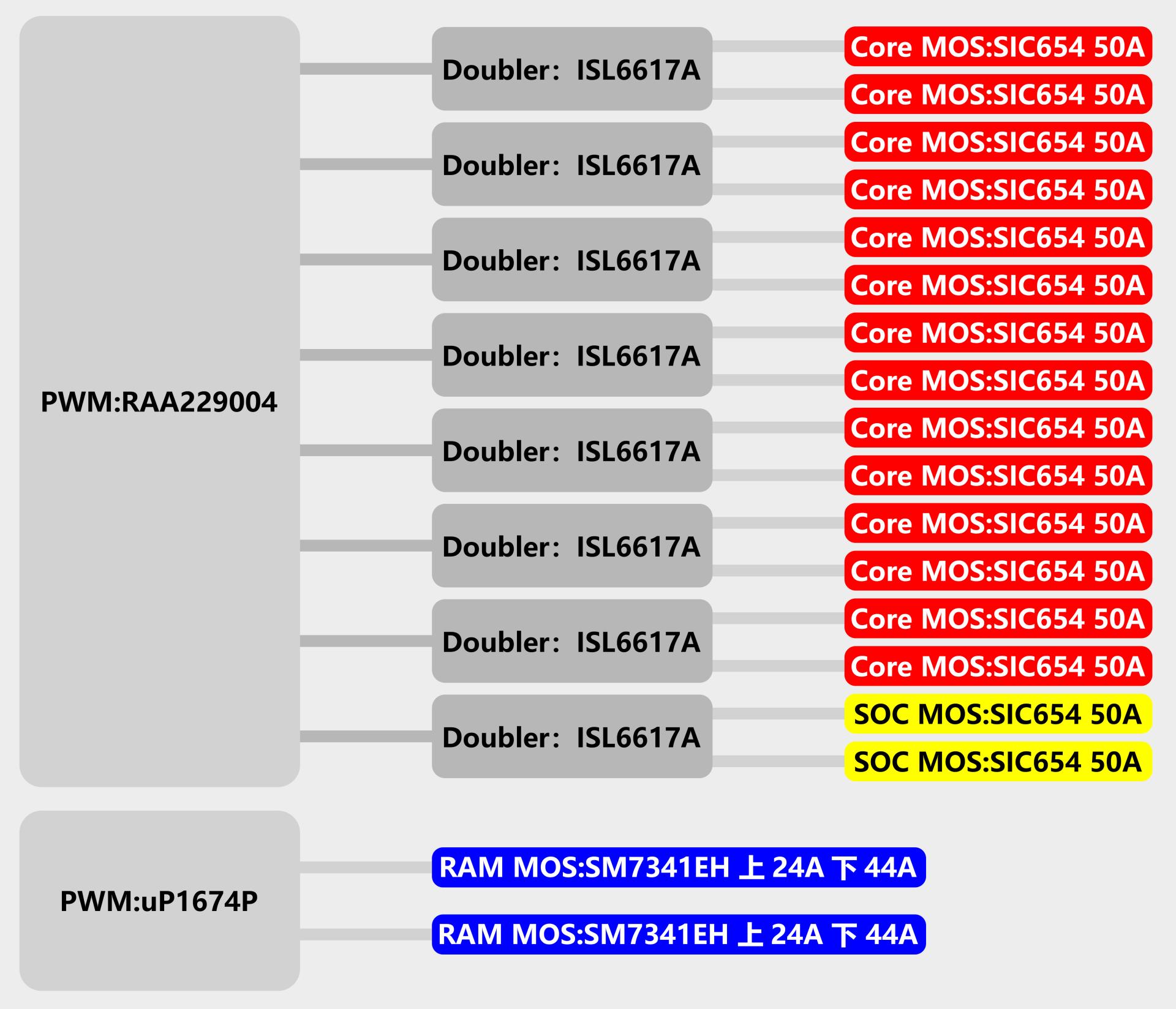 华擎x570taichi搭配amdcpu,华擎x570steellegend主板评测