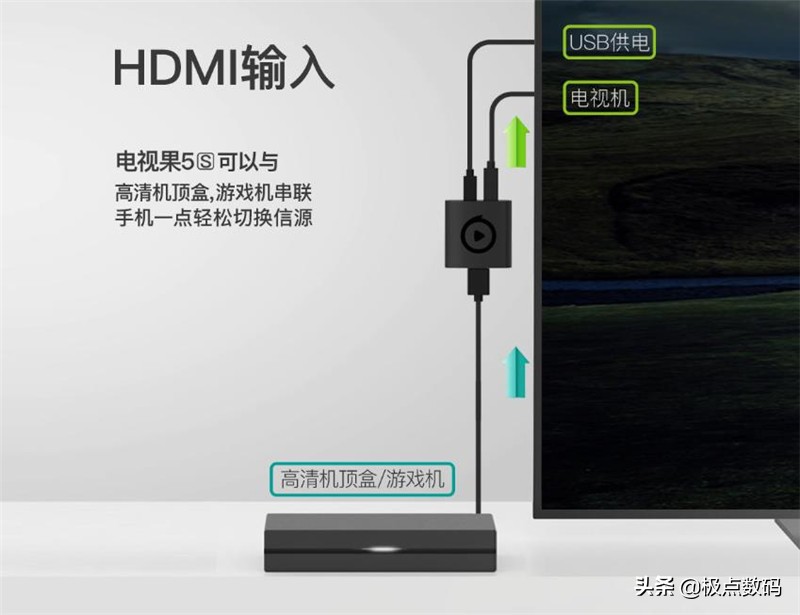 电视果5splus与电视盒子,电视果5splus使用教程