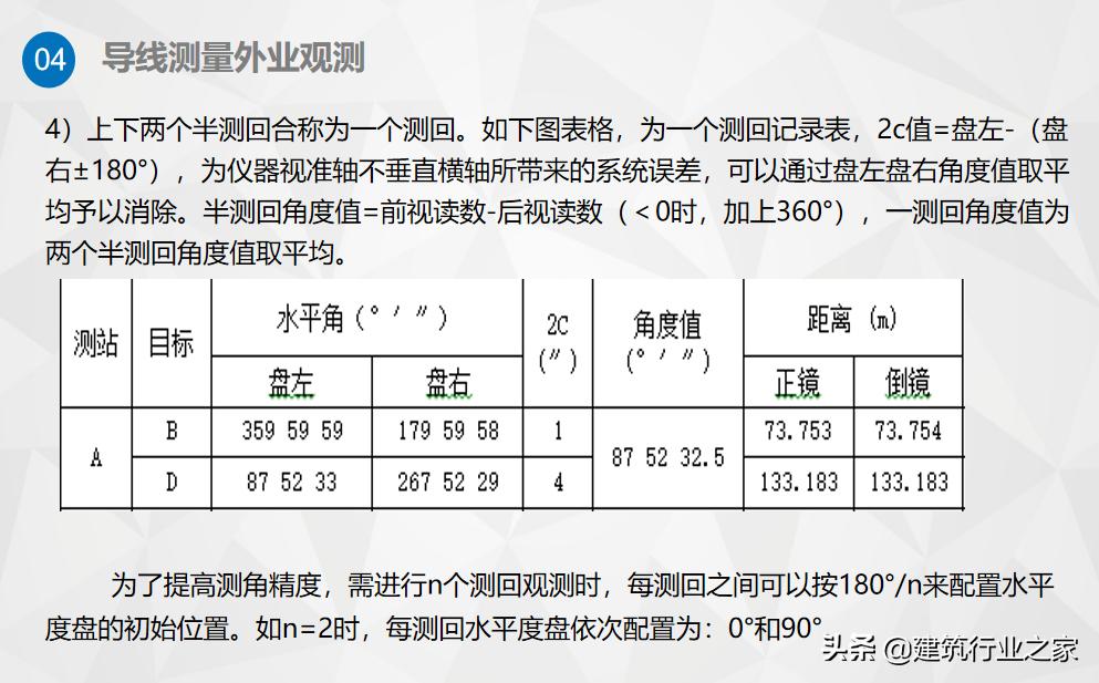 一级导线测量仪器操作,一级导线测量教学视频