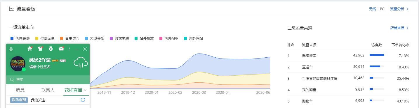 淘宝运营直通车优化过程中的雷区,巧用直通车快速引爆淘宝流量
