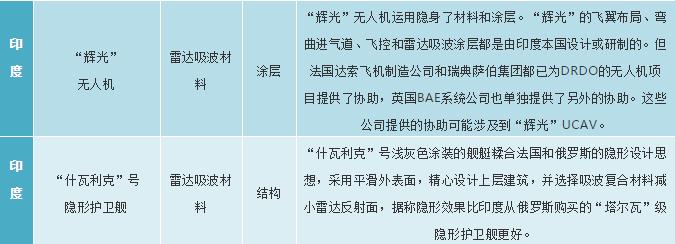 目前军用隐身材料,军用红外隐身材料
