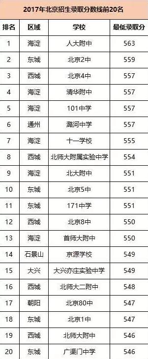 北京大兴未来新开的学校,北京大兴区重点学校