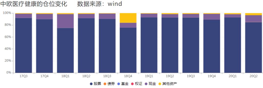 不到四年回报229.38%，中欧基金葛兰的“学神”剧本