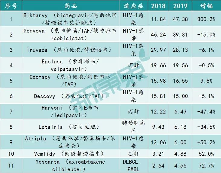跨国药企2019上市时间,2021全球前十的药企