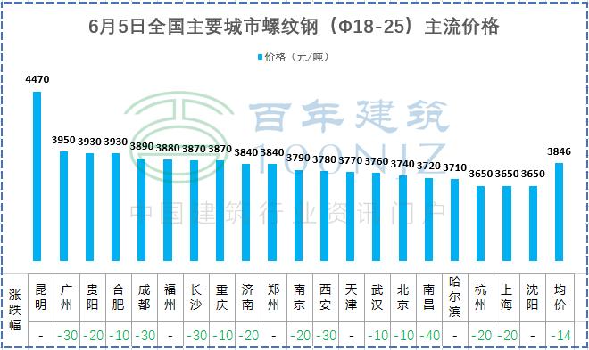 造价人都需要预算常用公式,造价人需要算的特别准吗