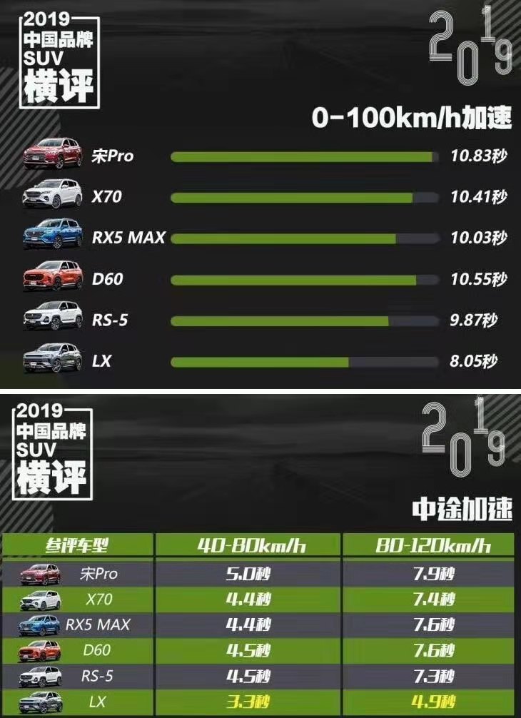 狗哥评车瑞虎8选1.6还是2.0,瑞虎7提速几秒