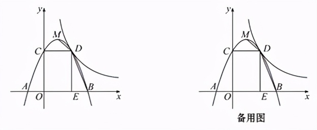 二次函数热门考点整合专题训练,数学中考必刷题二次函数动点题