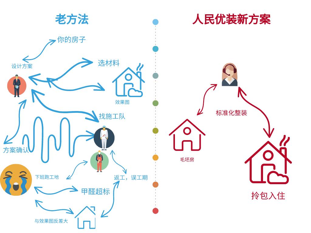 四中学区房样板间,学区房全新装修拎包入住